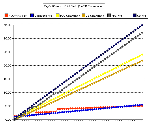 PayDotCom vs. ClickBank PayDotCom vs. ClickBank